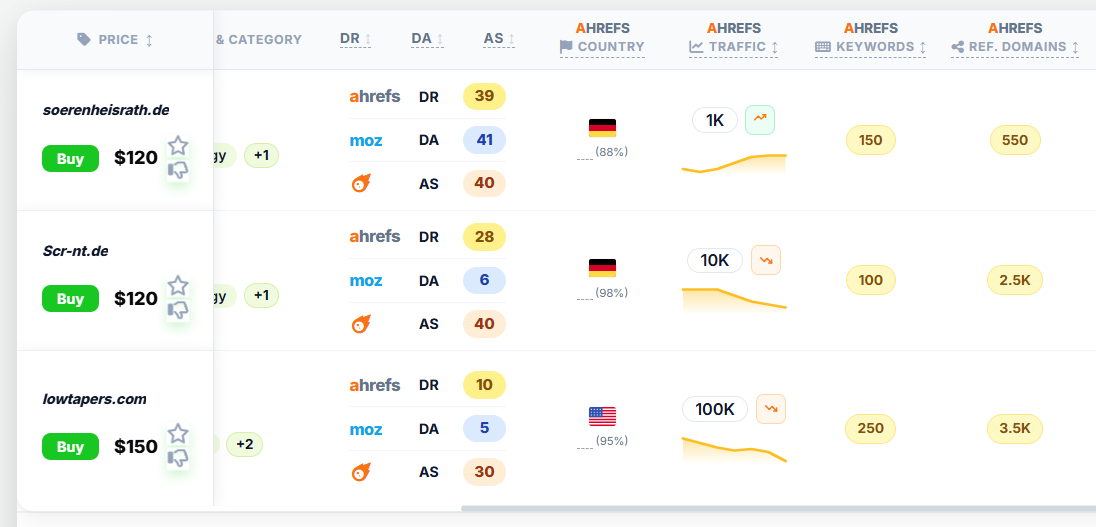 Link Tash Metrics